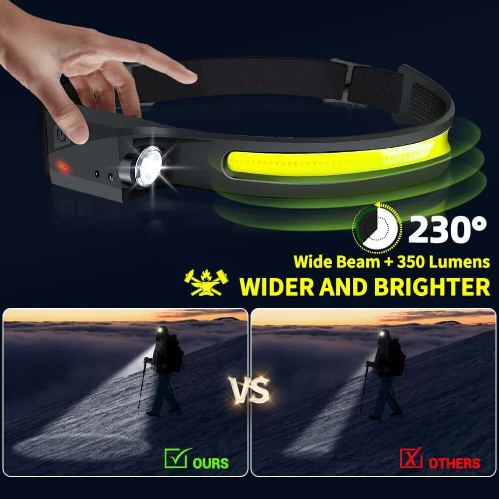 USB Rechargeable LED Headlamp Waterproof Motion Sensor Light