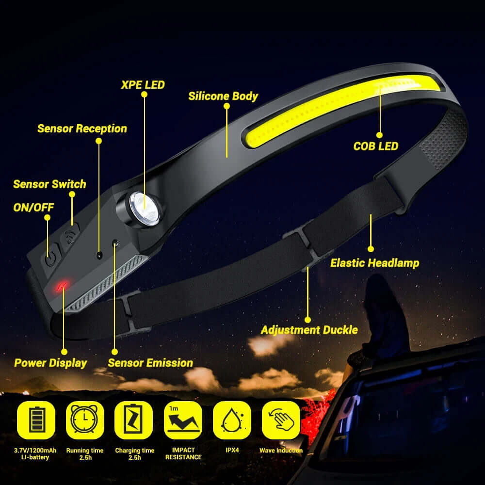 USB Rechargeable LED Headlamp Waterproof Motion Sensor Light