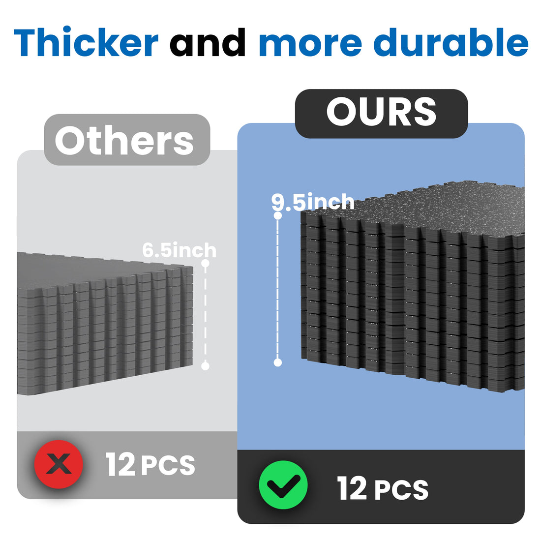 0.79 Inch Thick Gym Floor Mats, 12 Tiles